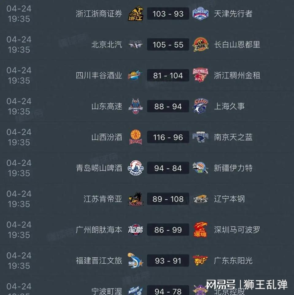 IM电竞app下载-毫无斗志全线拉胯，稳居第八遇辽宁，山东男篮又要一轮游？